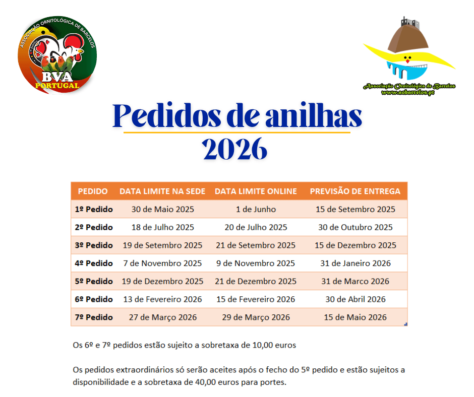 Pedidos de anilhas 2026