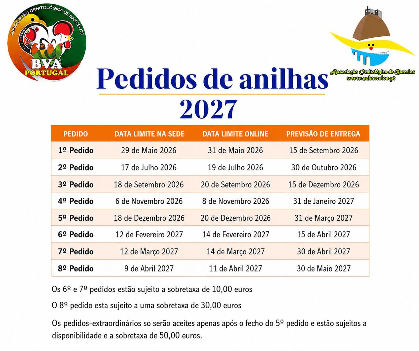 Pedidos de anilhas 2027